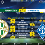 GoalPoint-Ferencvaros-Dynamo-Kiev-Champions-League-202021-90m