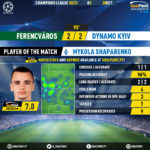 GoalPoint-Ferencvaros-Dynamo-Kiev-Champions-League-202021-MVP