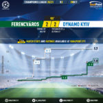 GoalPoint-Ferencvaros-Dynamo-Kiev-Champions-League-202021-xG