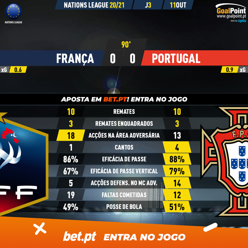 GoalPoint-France-Portugal-Nations-League-2020-90m