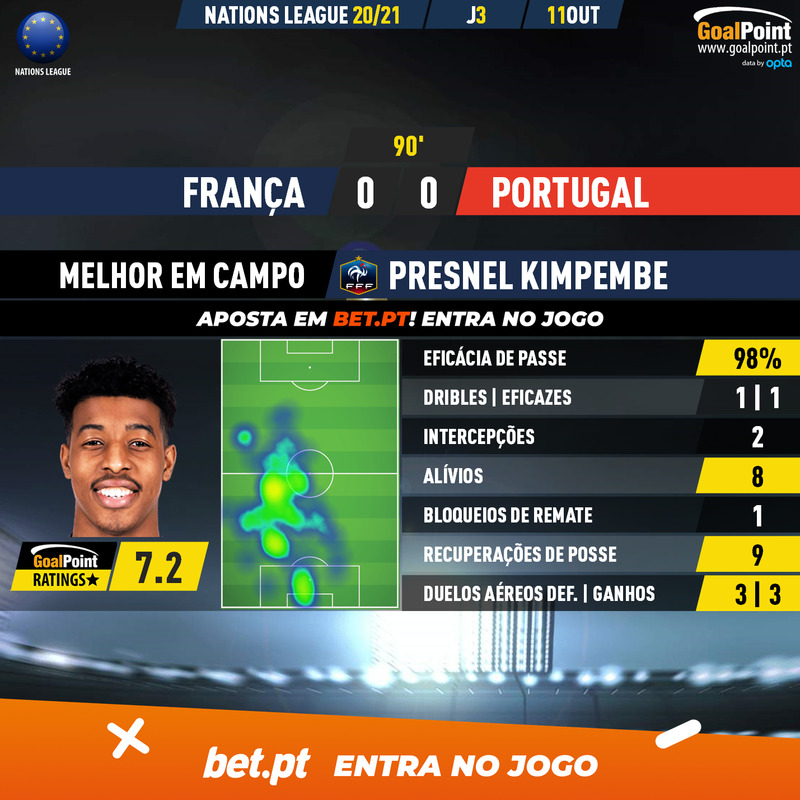 GoalPoint-France-Portugal-Nations-League-2020-MVP