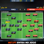 GoalPoint-France-Portugal-Nations-League-2020-Ratings
