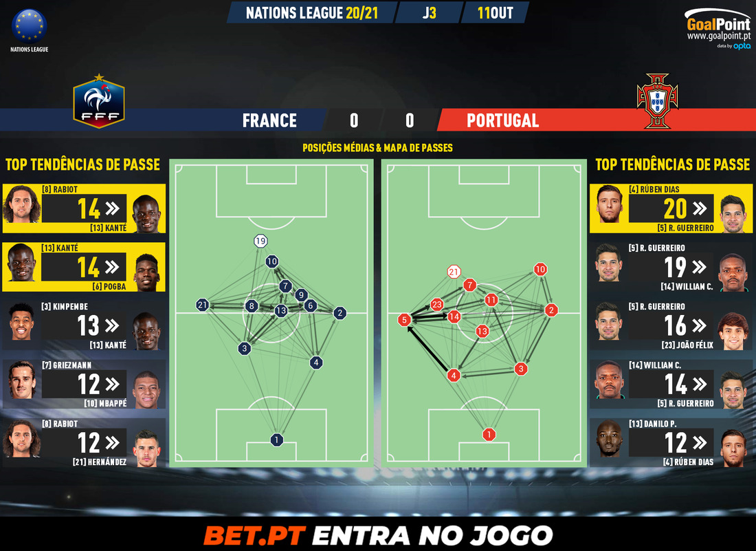 GoalPoint-France-Portugal-Nations-League-2020-pass-network