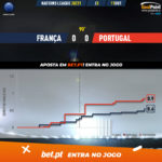 GoalPoint-France-Portugal-Nations-League-2020-xG