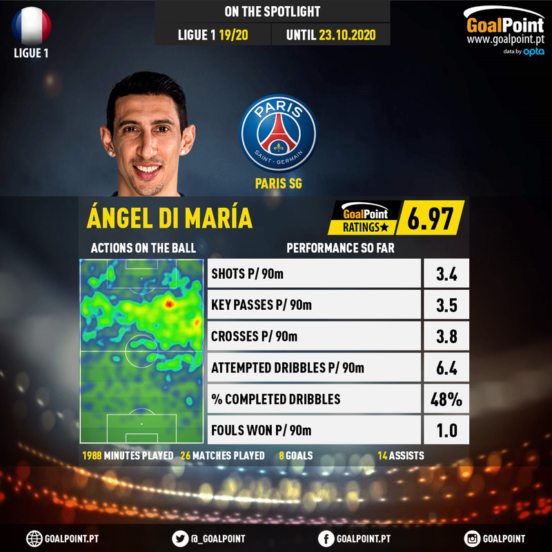GoalPoint-French-Ligue-1-2018-Ángel-Di-María-infog