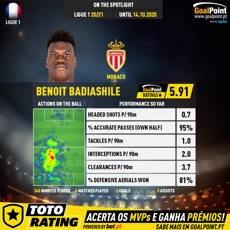 GoalPoint-French-Ligue-1-2018-Benoit-Badiashile-1-infog