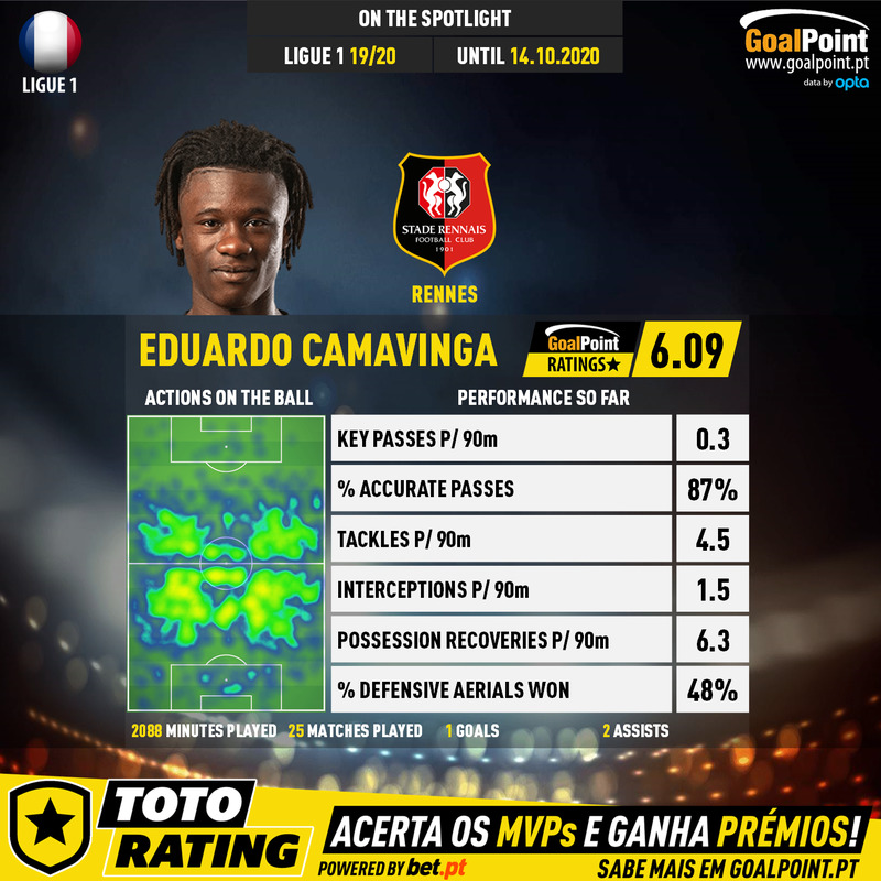 GoalPoint-French-Ligue-1-2018-Eduardo-Camavinga-1-infog