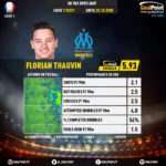 GoalPoint-French-Ligue-1-2018-Florian-Thauvin-infog
