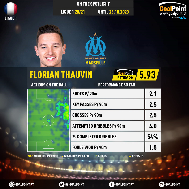GoalPoint-French-Ligue-1-2018-Florian-Thauvin-infog