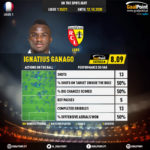 GoalPoint-French-Ligue-1-2018-Ignatius-Ganago-infog
