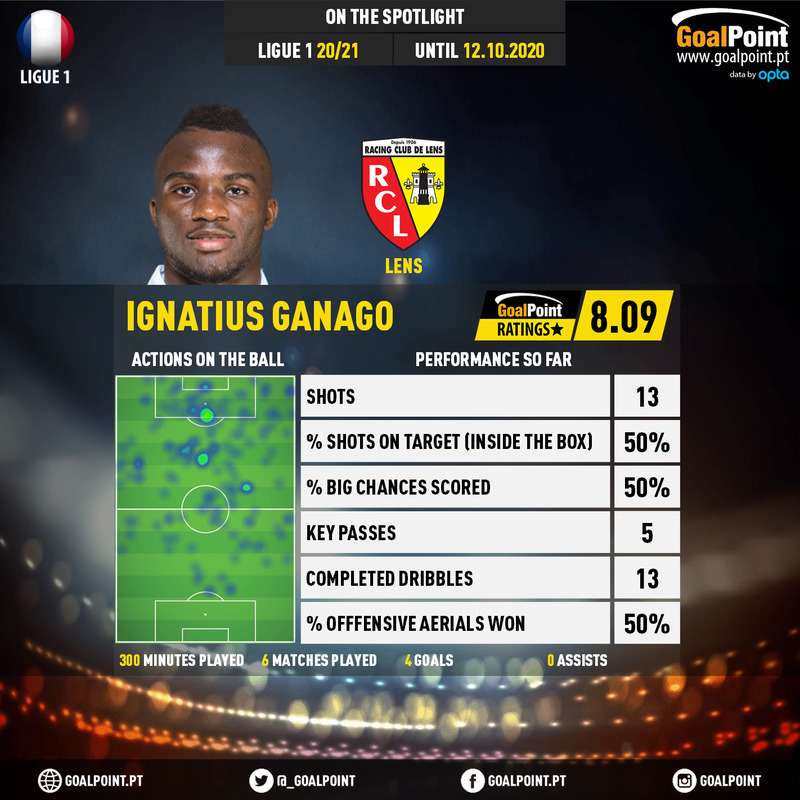 GoalPoint-French-Ligue-1-2018-Ignatius-Ganago-infog