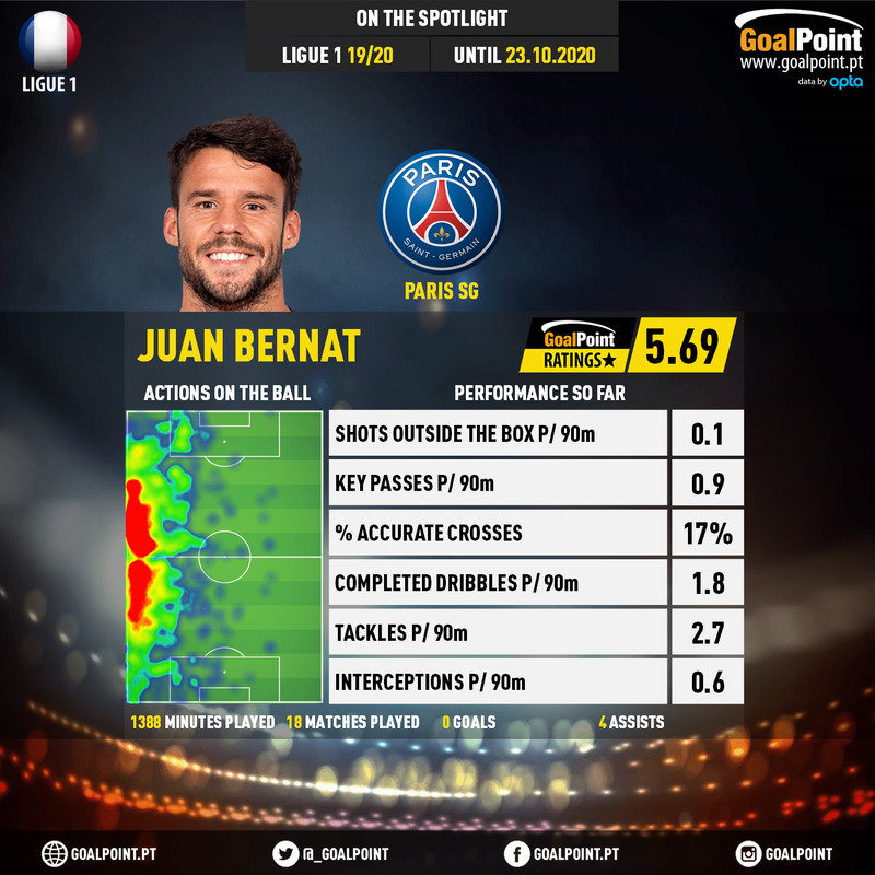GoalPoint-French-Ligue-1-2018-Juan-Bernat-infog