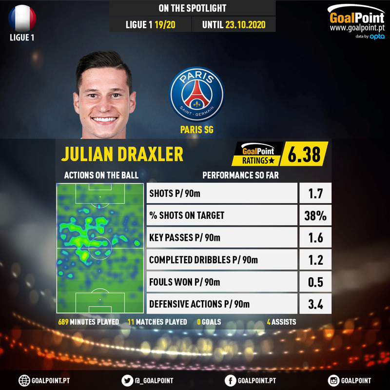 GoalPoint-French-Ligue-1-2018-Julian-Draxler-infog