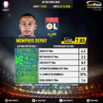 GoalPoint-French-Ligue-1-2018-Memphis-Depay-infog