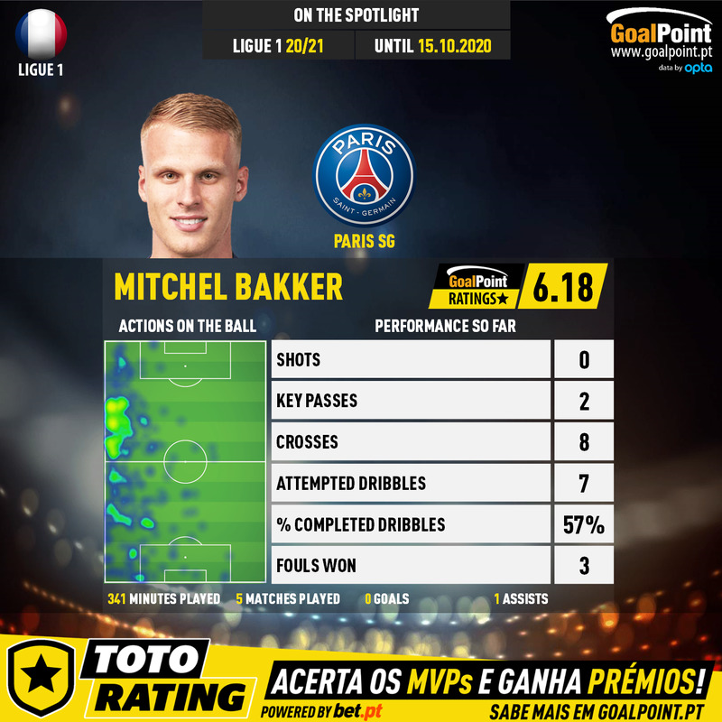GoalPoint-French-Ligue-1-2018-Mitchel-Bakker-infog