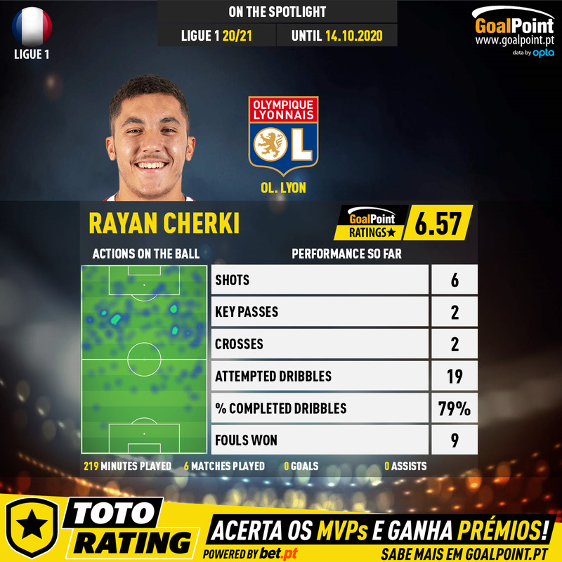 GoalPoint-French-Ligue-1-2018-Rayan-Cherki-1-infog