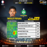 GoalPoint-French-Ligue-1-2018-Wesley-Fofana-infog