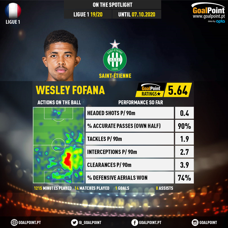 GoalPoint-French-Ligue-1-2018-Wesley-Fofana-infog
