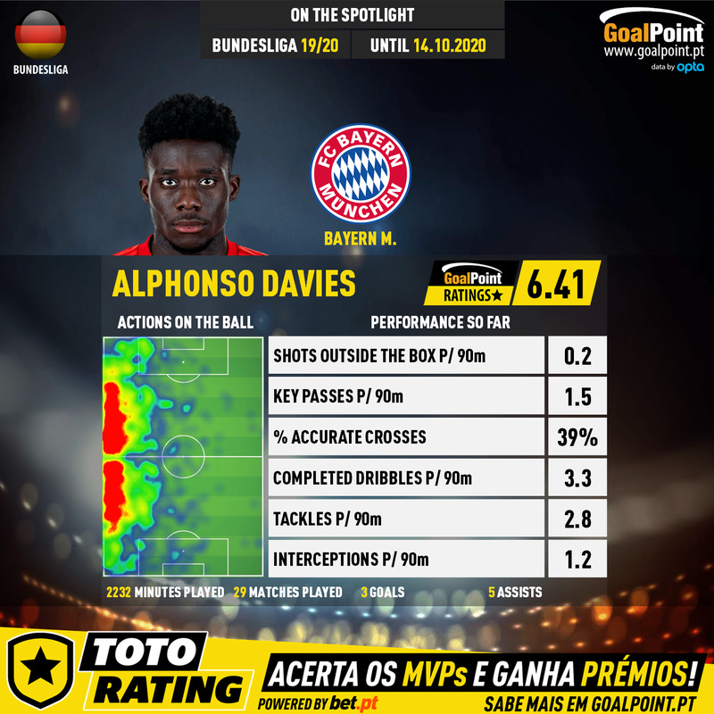 GoalPoint-German-Bundesliga-2018-Alphonso-Davies-1-infog