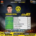 GoalPoint-German-Bundesliga-2018-Giovanni-Reyna-1-infog