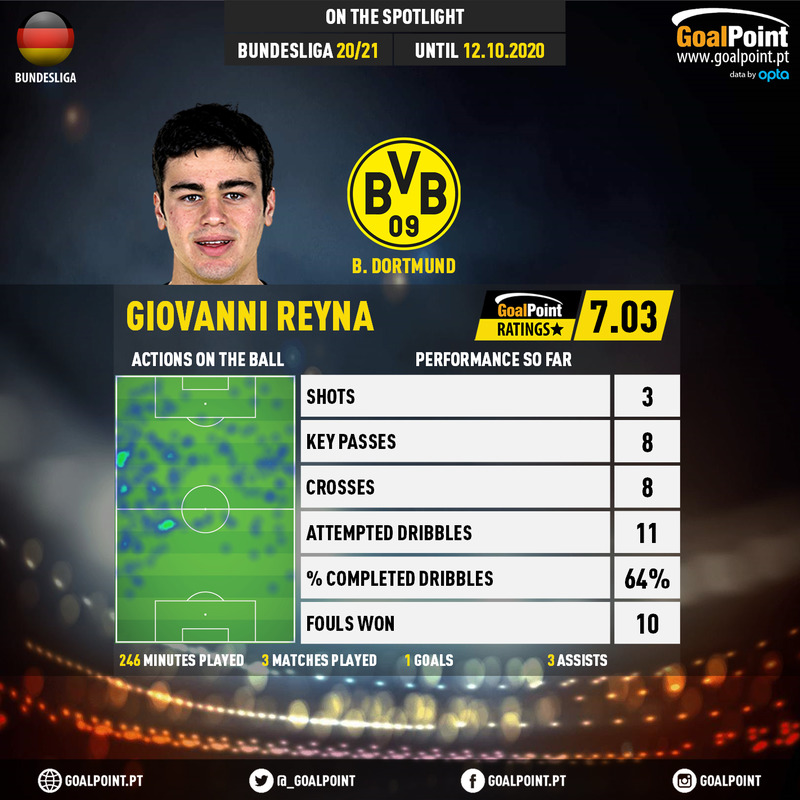GoalPoint-German-Bundesliga-2018-Giovanni-Reyna-infog