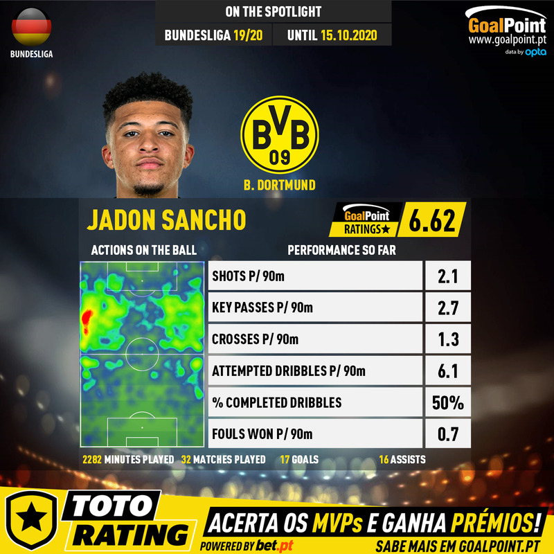 GoalPoint-German-Bundesliga-2018-Jadon-Sancho-infog