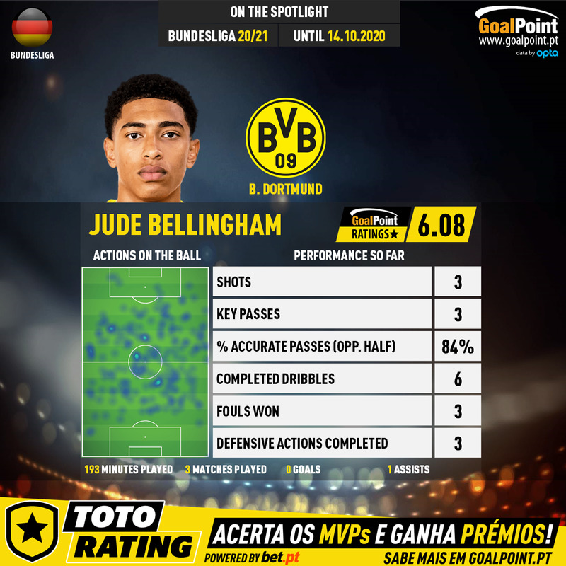 GoalPoint-German-Bundesliga-2018-Jude-Bellingham-1-infog