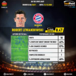 GoalPoint-German-Bundesliga-2018-Robert-Lewandowski-infog
