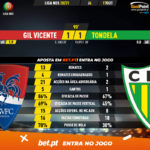 GoalPoint-Gil-Vicente-Tondela-Liga-NOS-202021-90m