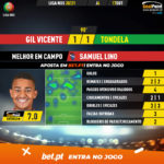 GoalPoint-Gil-Vicente-Tondela-Liga-NOS-202021-MVP