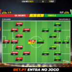 GoalPoint-Gil-Vicente-Tondela-Liga-NOS-202021-Ratings