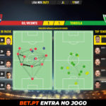 GoalPoint-Gil-Vicente-Tondela-Liga-NOS-202021-pass-network