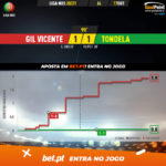 GoalPoint-Gil-Vicente-Tondela-Liga-NOS-202021-xG