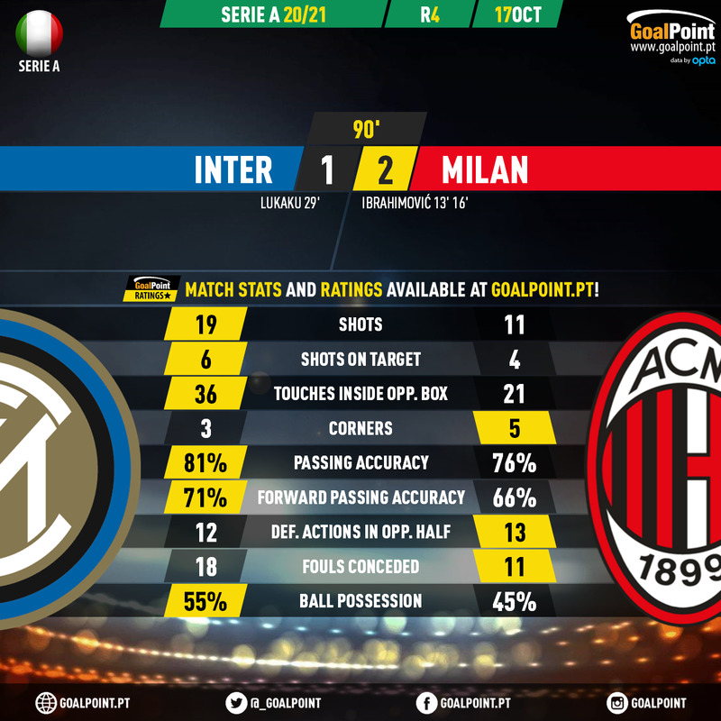 GoalPoint-Inter-AC-Milan-Italian-Serie-A-202021-90m