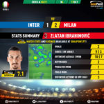 GoalPoint-Inter-AC-Milan-Italian-Serie-A-202021-MVP