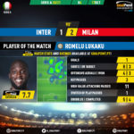 GoalPoint-Inter-AC-Milan-Italian-Serie-A-202021-MVP-20201017-190550