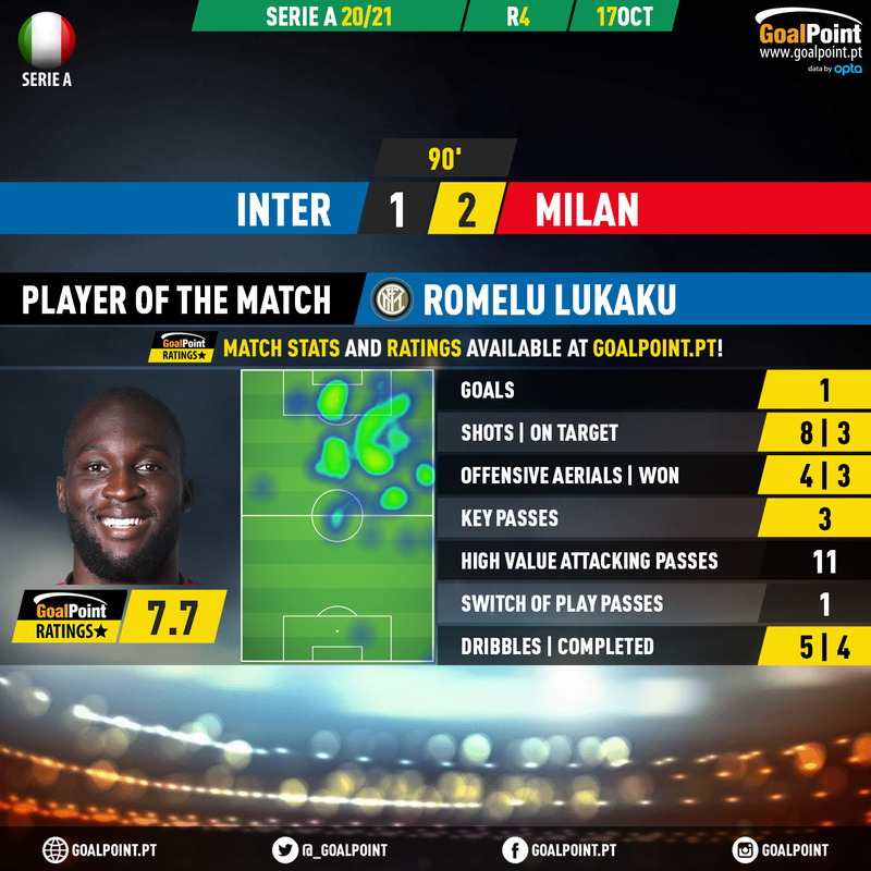 GoalPoint-Inter-AC-Milan-Italian-Serie-A-202021-MVP