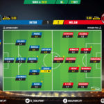 GoalPoint-Inter-AC-Milan-Italian-Serie-A-202021-Ratings