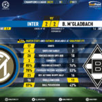 GoalPoint-Inter-Mgladbach-Champions-League-202021-90m