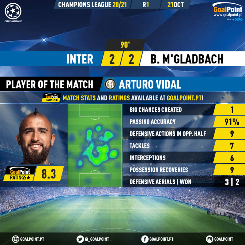 GoalPoint-Inter-Mgladbach-Champions-League-202021-MVP