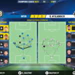 GoalPoint-Inter-Mgladbach-Champions-League-202021-pass-network