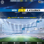 GoalPoint-Inter-Mgladbach-Champions-League-202021-xG