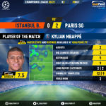 GoalPoint-Istanbul-Basaksehir-Paris-SG-Champions-League-202021-MVP