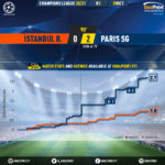 GoalPoint-Istanbul-Basaksehir-Paris-SG-Champions-League-202021-xG