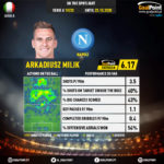 GoalPoint-Italian-Serie-A-2018-Arkadiusz-Milik-infog
