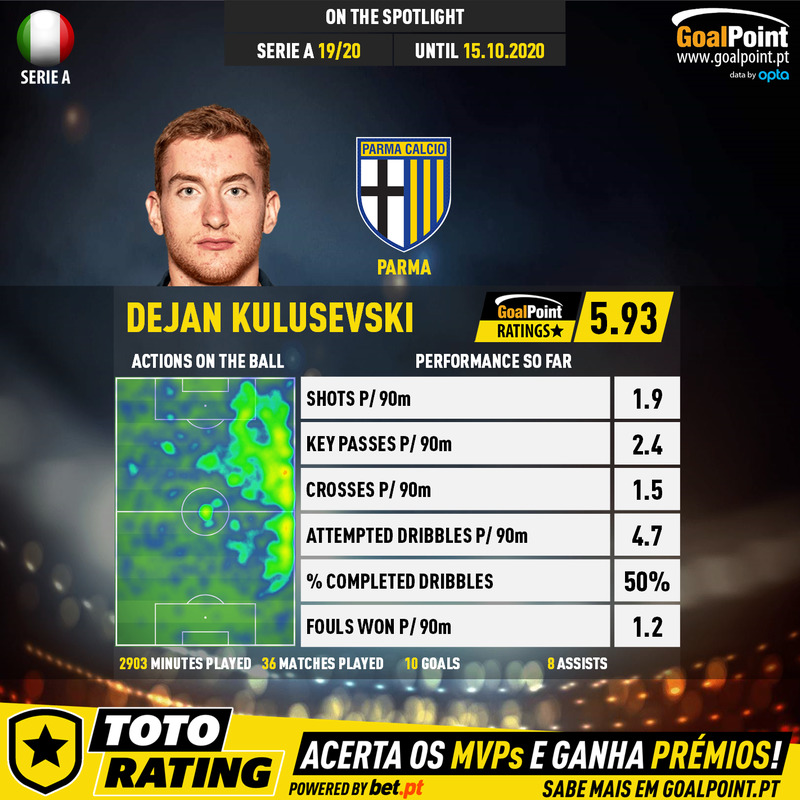 GoalPoint-Italian-Serie-A-2018-Dejan-Kulusevski-infog