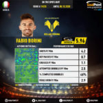GoalPoint-Italian-Serie-A-2018-Fabio-Borini-infog