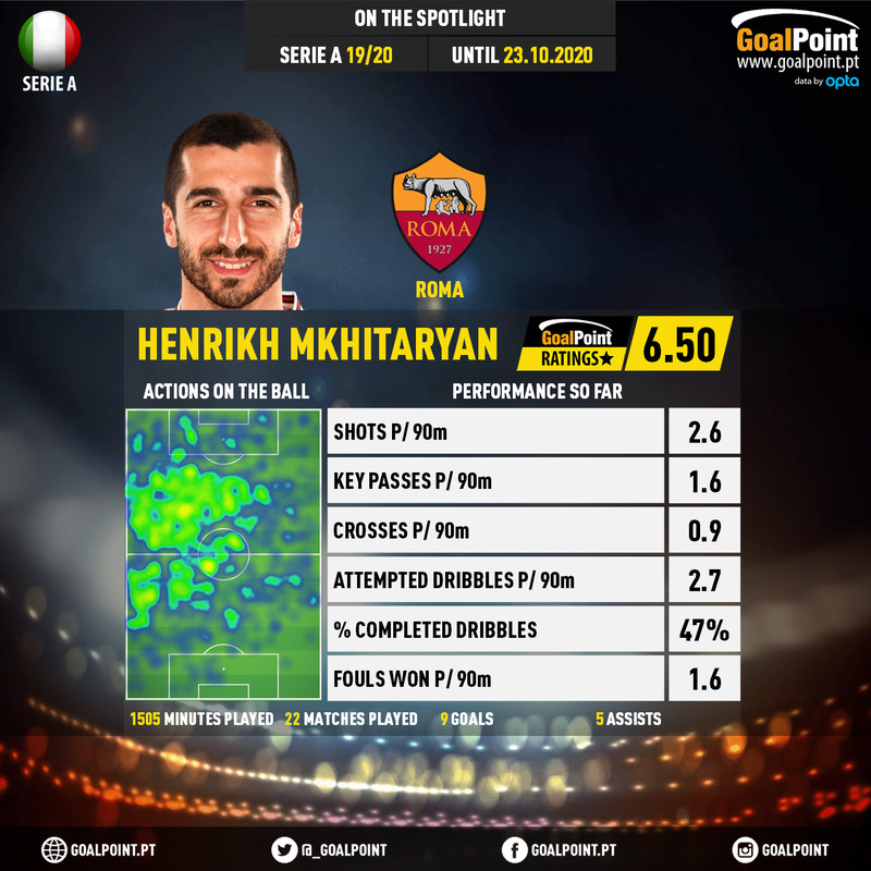GoalPoint-Italian-Serie-A-2018-Henrikh-Mkhitaryan-infog