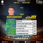 GoalPoint-Italian-Serie-A-2018-Mario-Mandžukić-infog