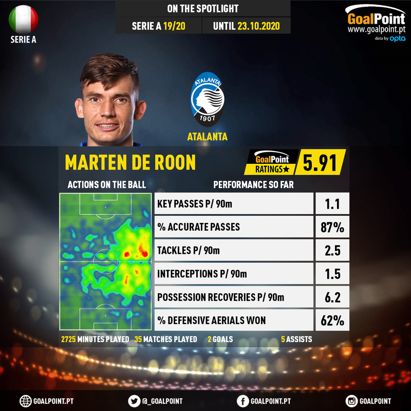 GoalPoint-Italian-Serie-A-2018-Marten-de-Roon-infog